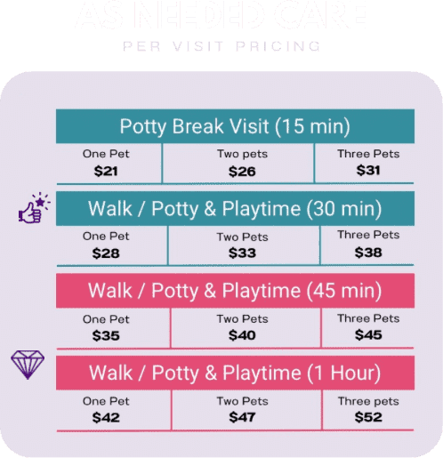 YPCC Pet Care Weekday Dog Walking Pricing List