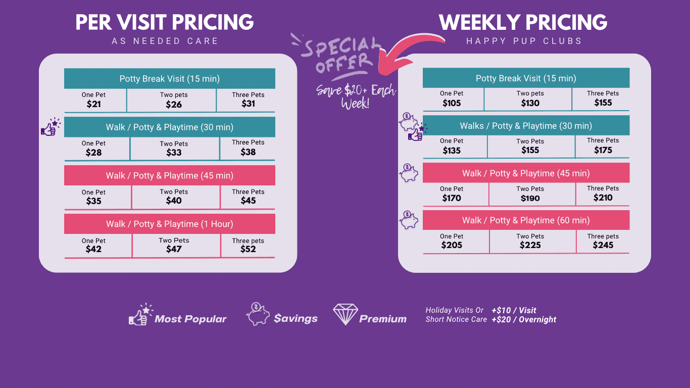 YPCC Pet Care Weekday Dog Walking Pricing List