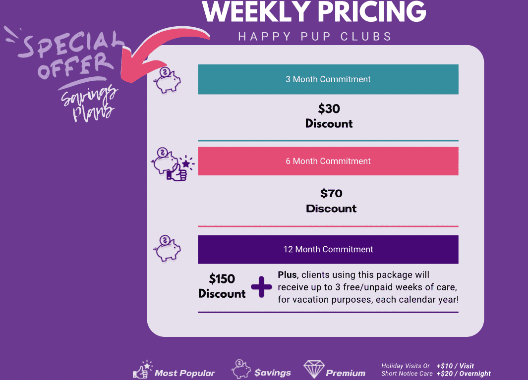 YPCC Pet Care Weekday Dog Walking Pricing List. Save, with YPCC’s Happy Pup Clubs!