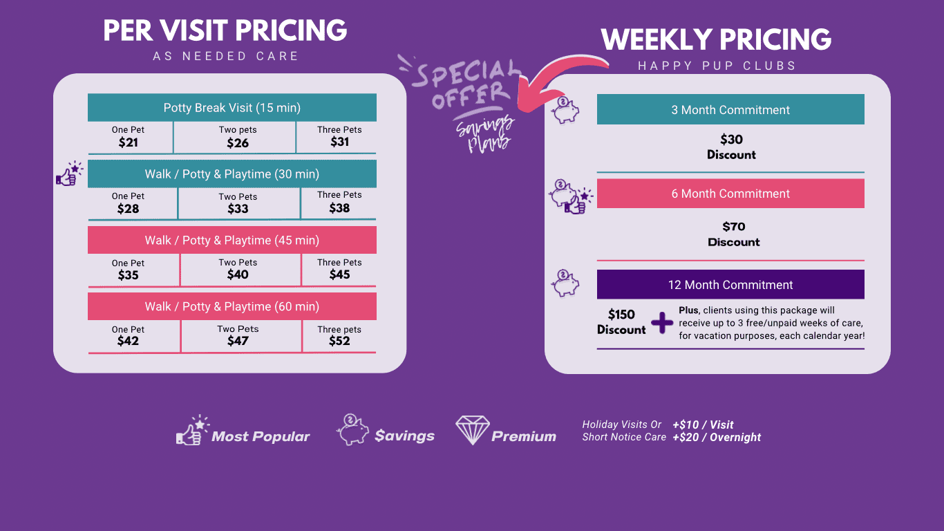 YPCC Pet Care Weekday Dog Walking Pricing List. Save, with YPCC’s Happy Pup Clubs!